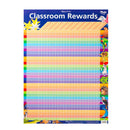 Gillian Miles Wall -kaavio