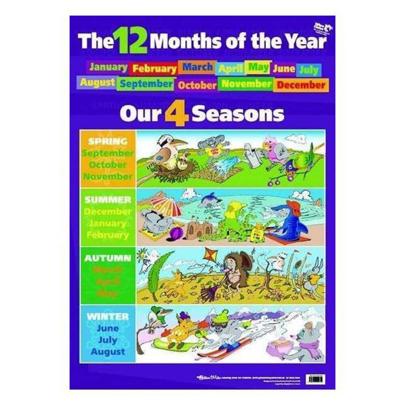 Gillian Miles Wall -kaavio