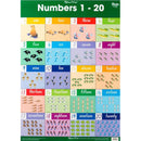 Gillian Miles Wall -kaavio