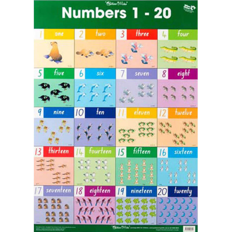 Gillian Miles Wall -kaavio