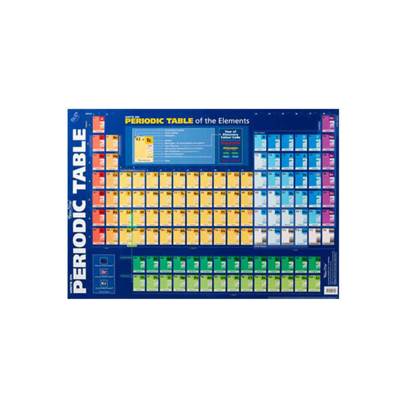 Gillian Miles Wall -kaavio