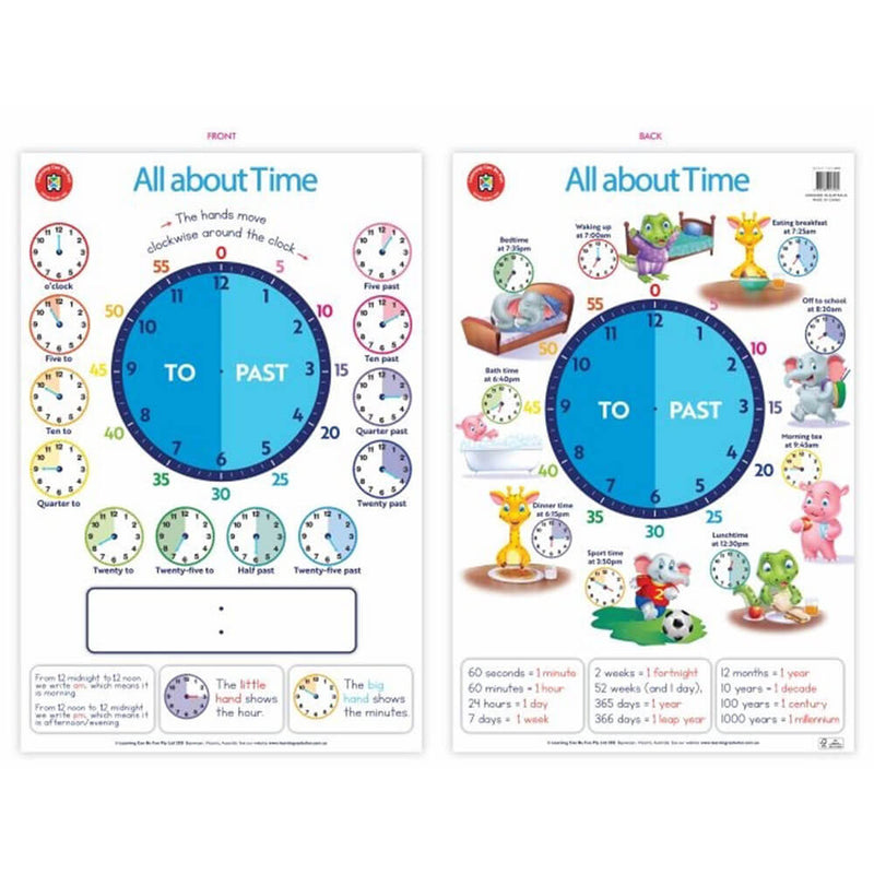 Oppiminen voi olla hauskaa julistetta (50x74cm)