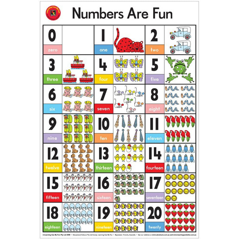 Oppiminen voi olla hauskaa julistetta (50x74cm)